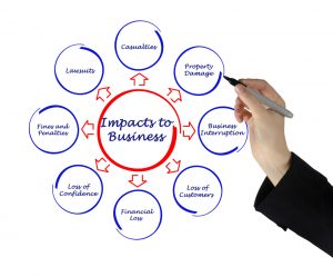 Impacts to business